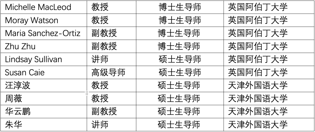 国交45.png 英方:阿伯丁大学